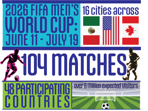 World Cup Top Infographic